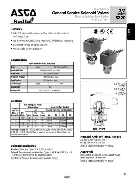 asco solenoid valves catalog